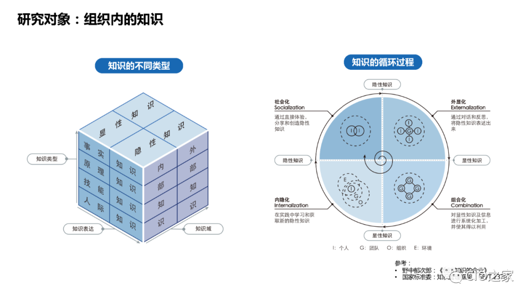PPT Sharing! Knowledge Graph Construction Practice