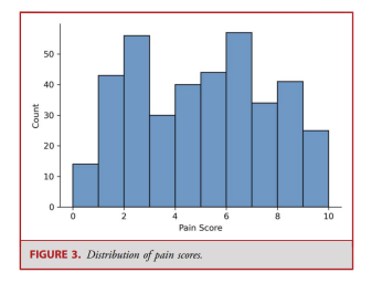 Daily Pain Prediction Using Smartphone Speech Recordings