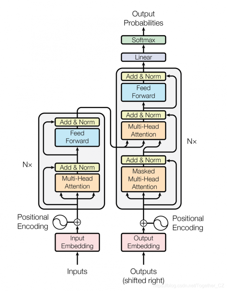 Implementing Attention Mechanism for Caption Generation Using TensorFlow on Transformers