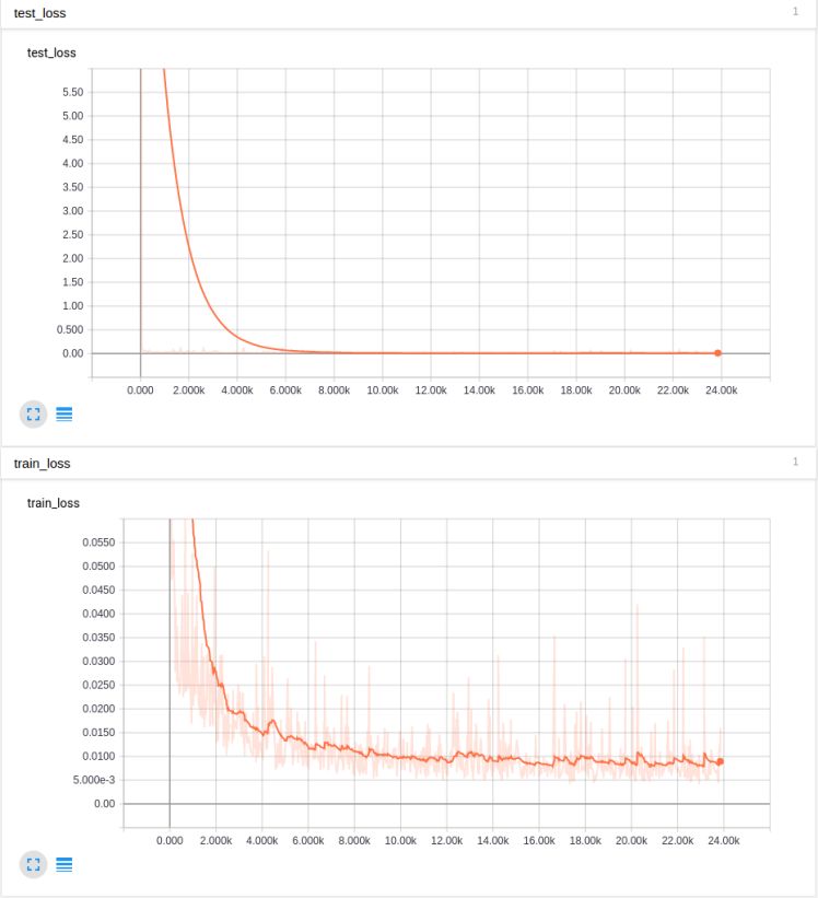 Practical Experiences and Tips for Building Neural Networks