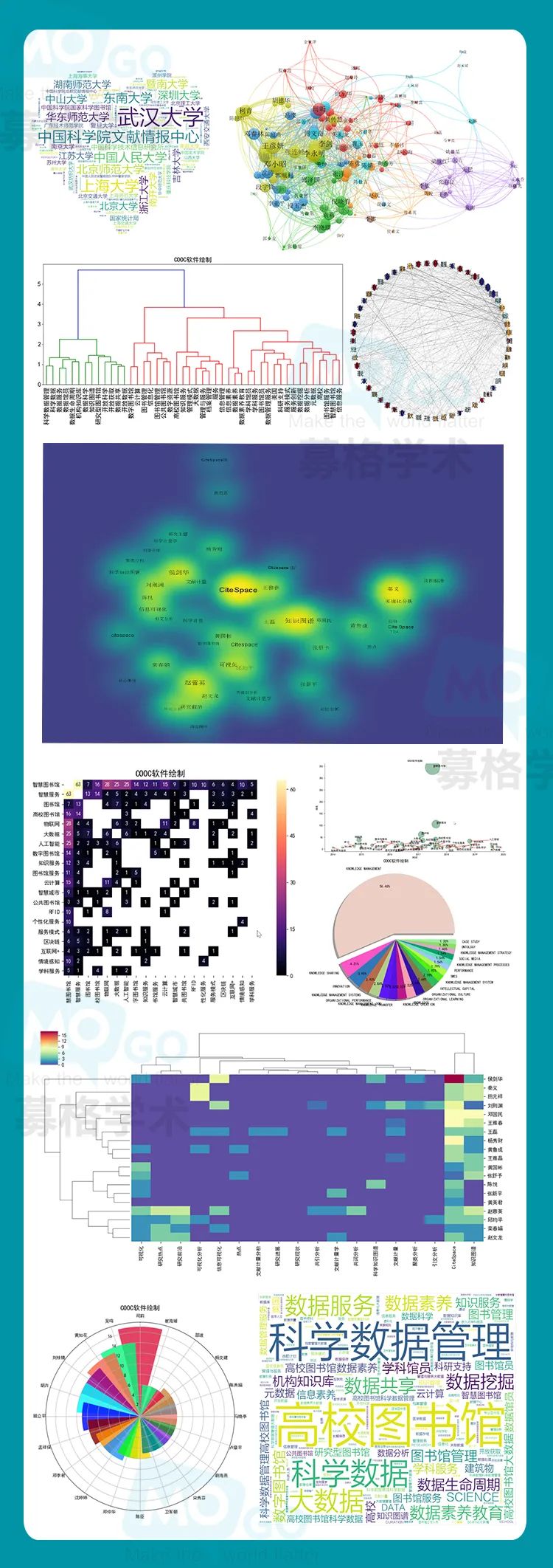 Essential Bibliometric Tools for Graduate Students: Create Knowledge Graphs with One Click