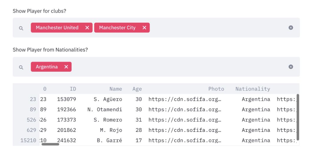 How to Write Web Apps Using Simple Python for Data Scientists