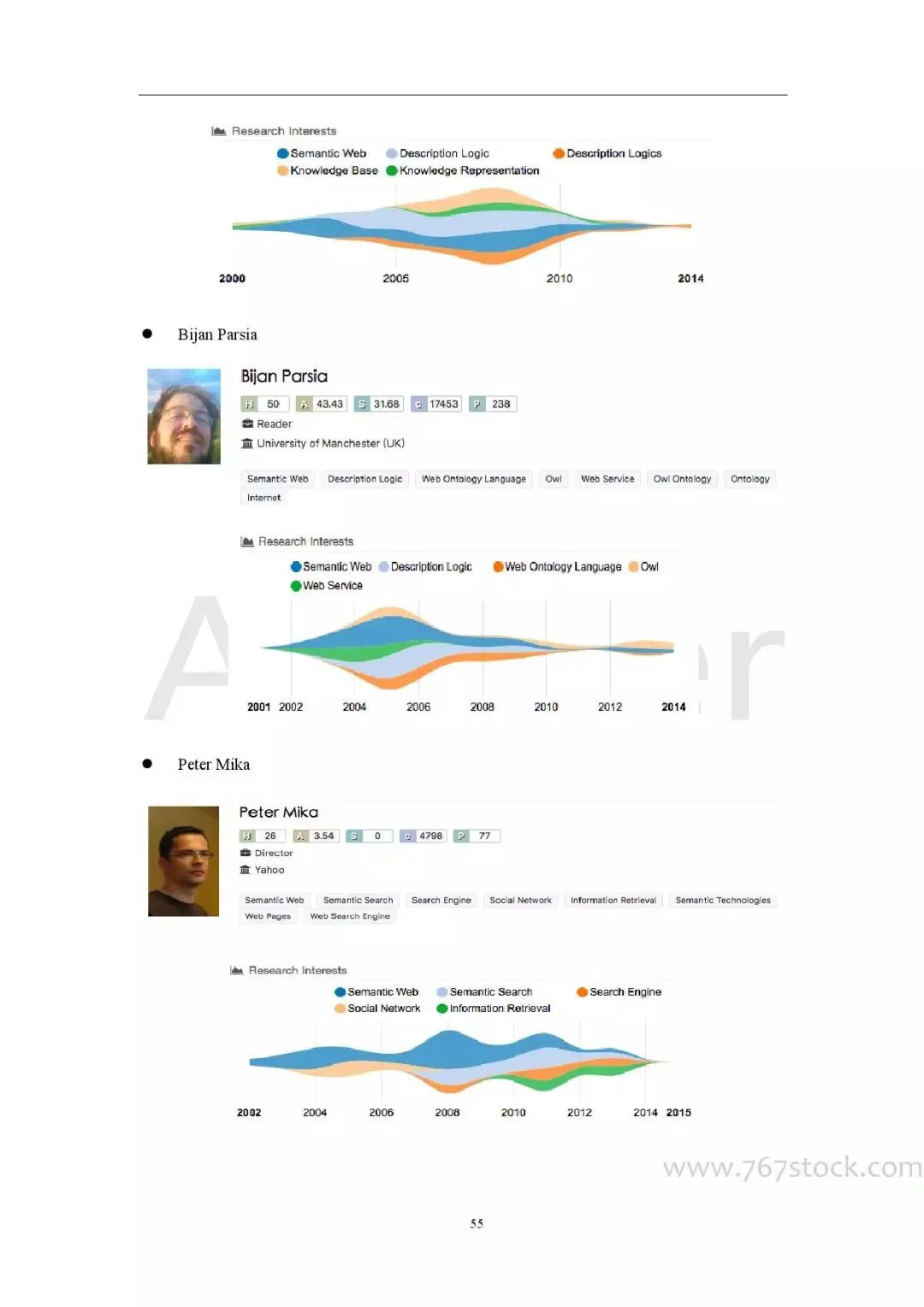 Tsinghua University: Knowledge Graph in Artificial Intelligence