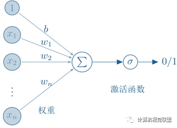In-Depth Understanding of Deep Learning Semantic Segmentation