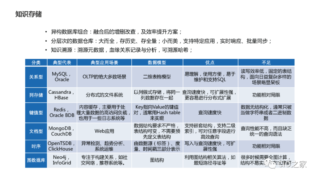 PPT Sharing! Knowledge Graph Construction Practice