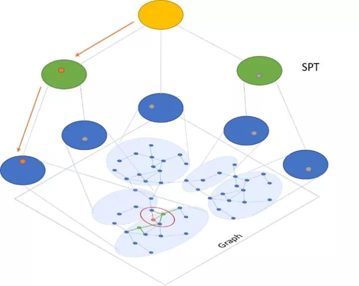 Recommended Computer Vision Projects from Microsoft Research Asia