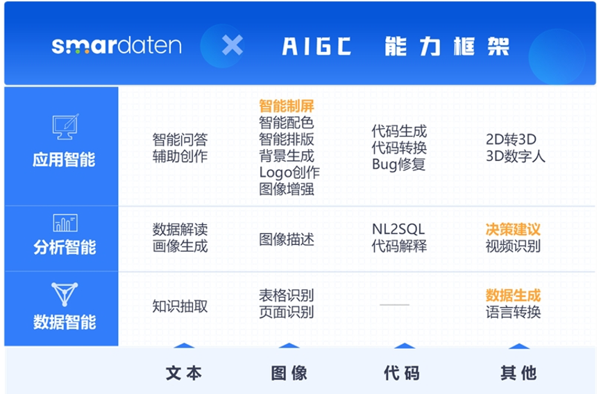 No-Code Revolution in Software Development: Is AIGC the Game Changer?