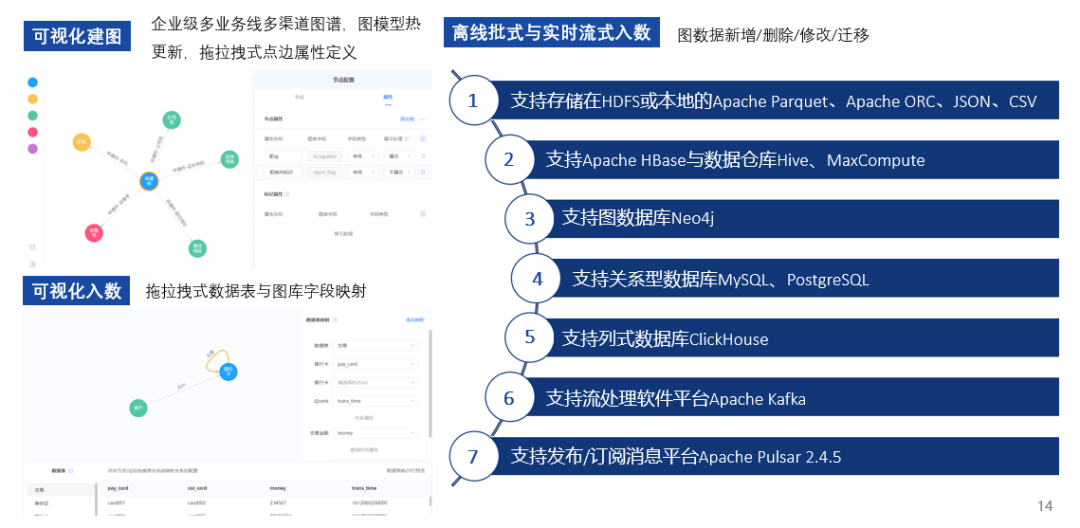 Core Functions and Application Architecture of Bangsheng Technology's Central Knowledge Graph