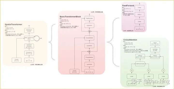 Understanding Stable Diffusion Principles in Simple Terms