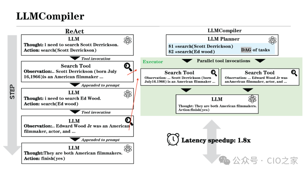 Experience in Developing AI Agent Applications
