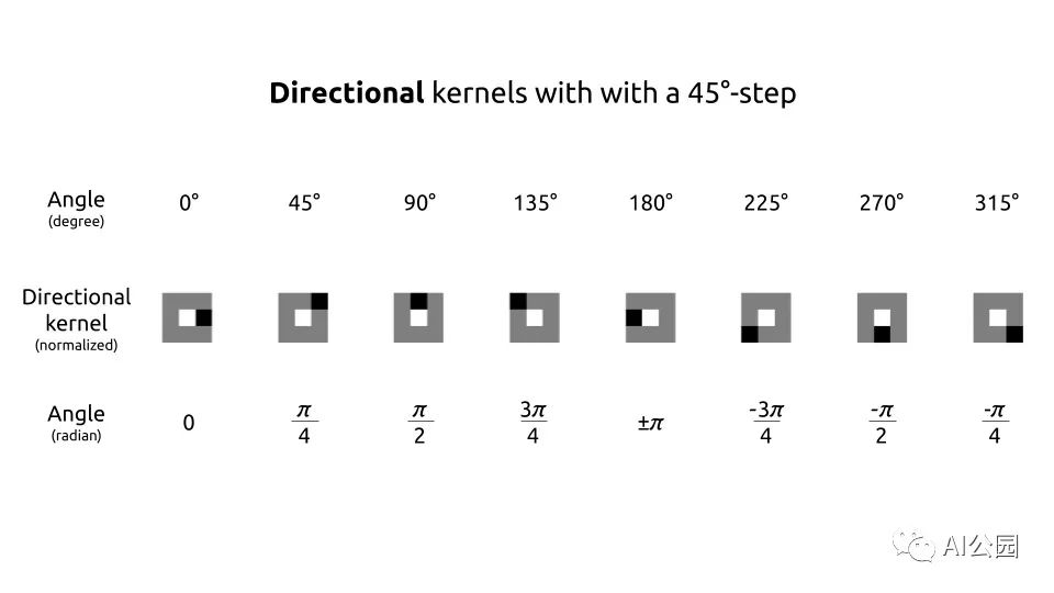 Implementing Canny Edge Detection with PyTorch