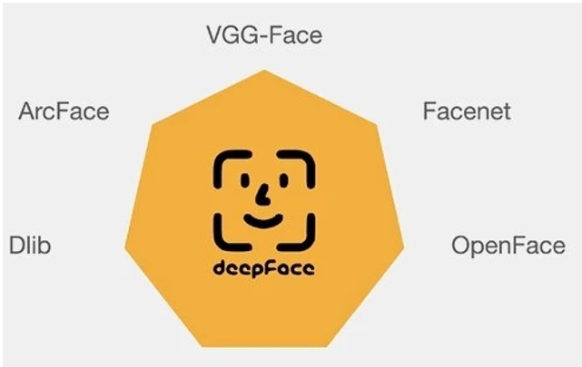 Applications and Development of Machine Learning
