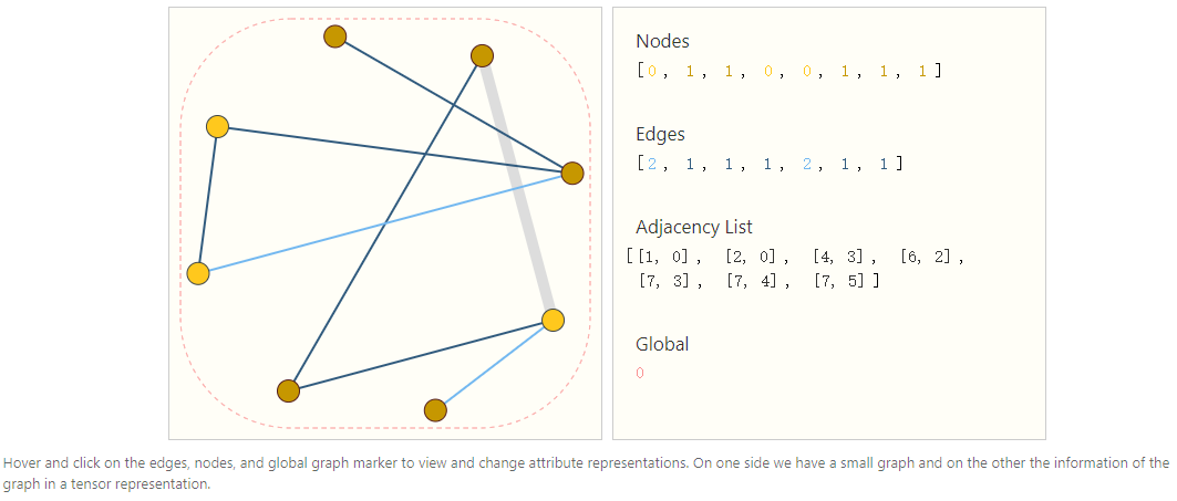 Graph Neural Networks: An Overview