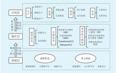Theoretical Logic and Implementation Path of AIGC in Manufacturing Industry