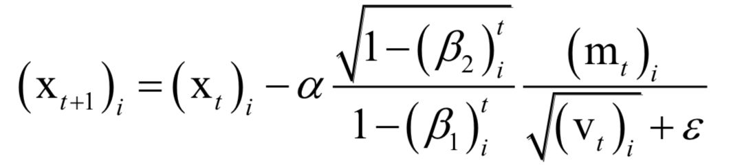Comprehensive Summary of Optimization Algorithms in Machine Learning
