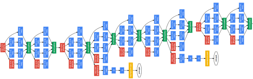 Target Detection in X-ray Images