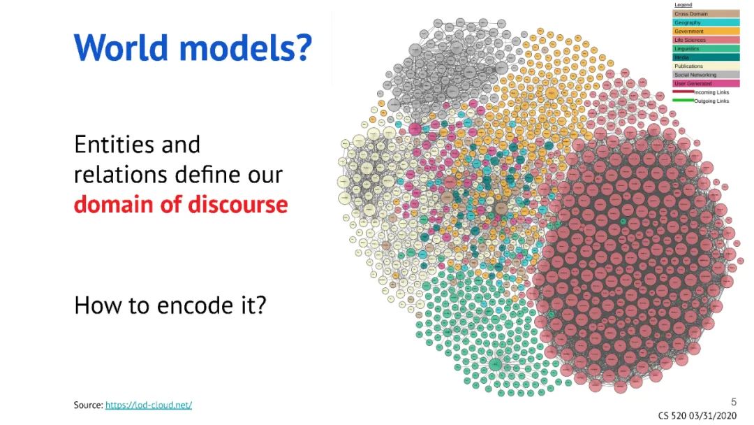 What Is a Knowledge Graph? Insights from Top Conferences