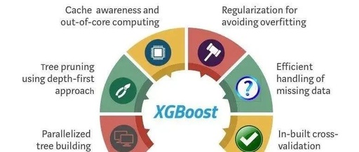 Iterative Data Loading with XGBoost