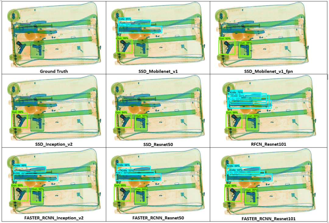 Target Detection in X-ray Images