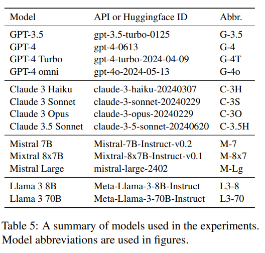 Unified Brain Circuit of LLMs? They Can Answer Fictional Questions Correctly