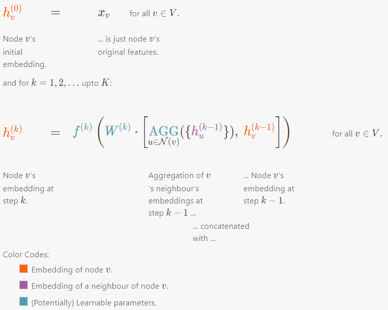 Graph Neural Networks: An Overview