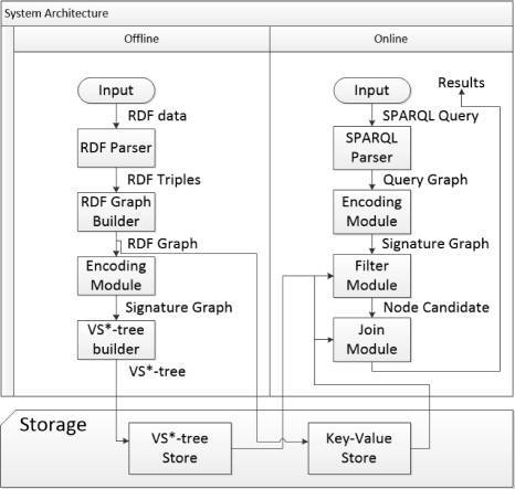 Overview of Knowledge Graph Data Management