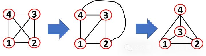 Introduction to Graph Machine Learning: Basic Concepts
