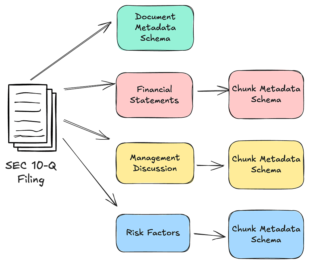 Agentic AI System Design: Part Four Data Acquisition and Agent RAG