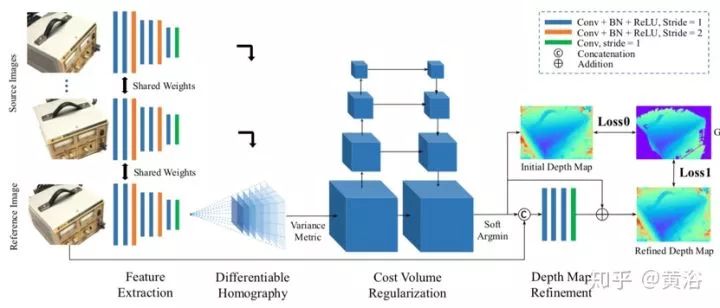 Applications of Deep Learning in 3D Environment Reconstruction