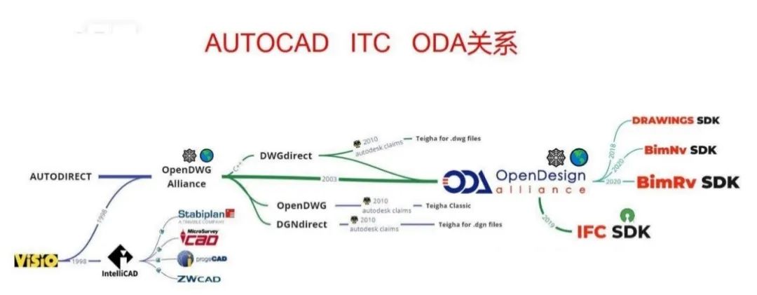 Observations on the Development of Open Source Ecosystems for Industrial Software