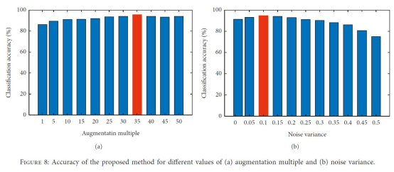 Time-Frequency Analysis of EEG Signals for Depth of Anesthesia Monitoring