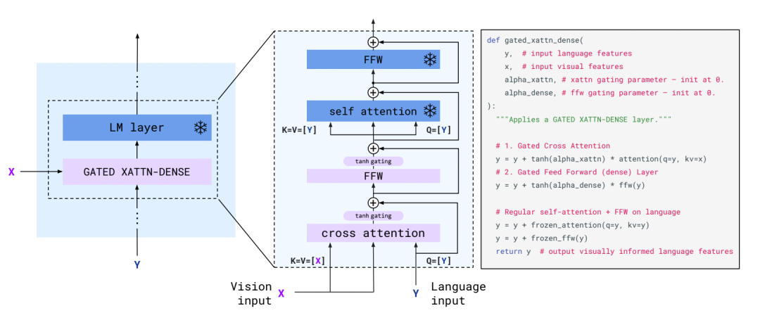 The Future of Multimodality: Standing on the Shoulders of NLP Giants