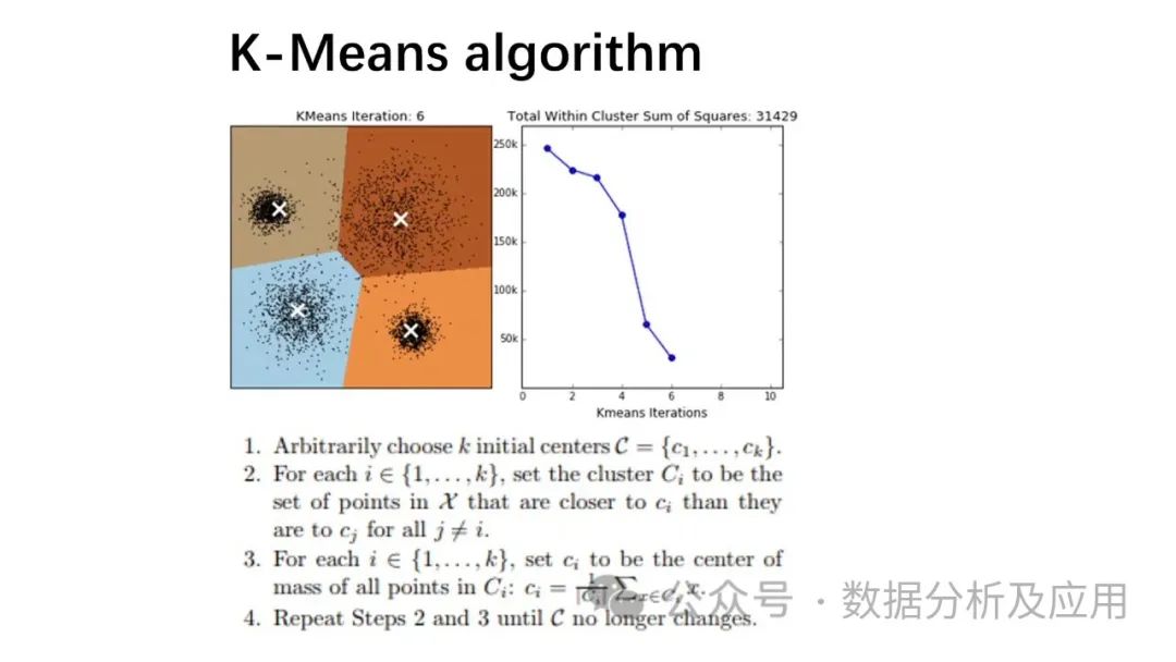 Comprehensive Summary of Machine Learning Models