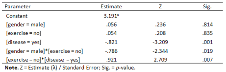 SPSS Operation: Log-Linear Model Tutorial