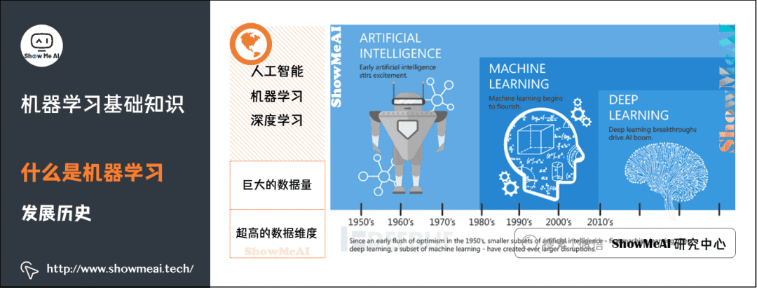 Illustration of 72 Basic Machine Learning Concepts