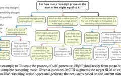 Self-Play Mutual Reasoning: Enhancing Small Models Without Fine-Tuning