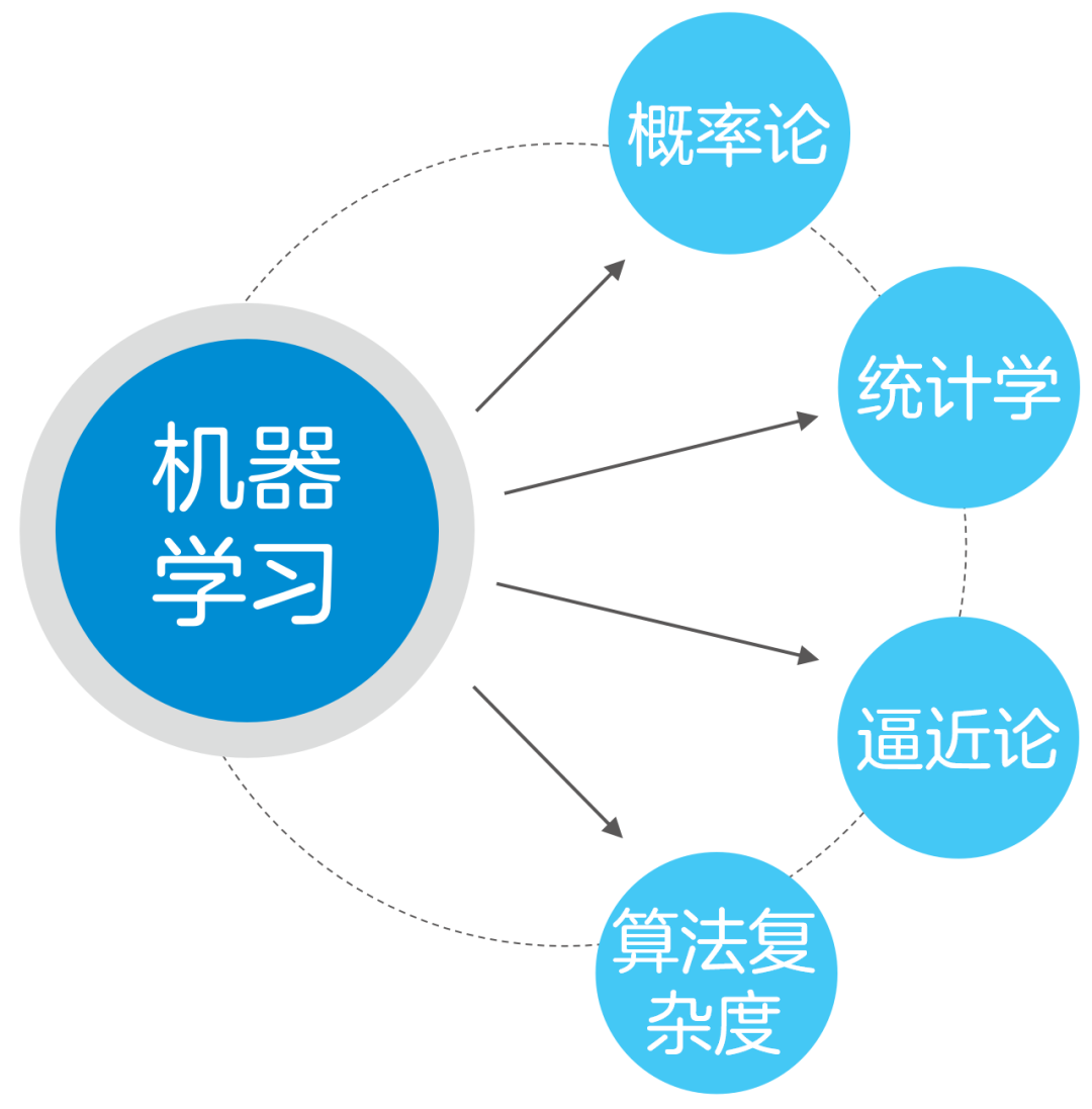 Understanding Artificial Intelligence, Machine Learning, and Deep Learning