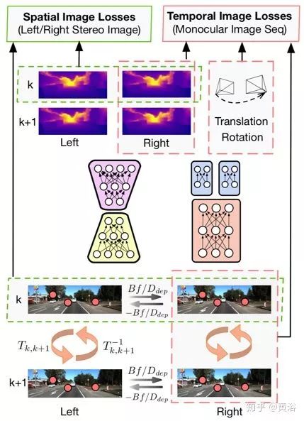 Applications of Deep Learning in 3D Environment Reconstruction