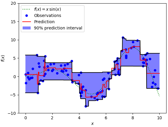 5 Types of Regression Loss Functions Every Beginner in Machine Learning Should Know