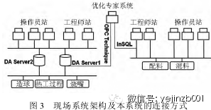 Development and Application of an Expert System for Optimizing Oxidized Pellet Production