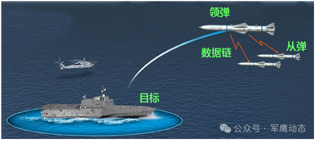 Application of Key AI Technologies in Weaponry