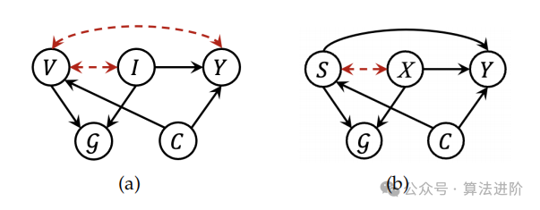 A Review of Trustworthy Graph Neural Networks and Causal Learning in Graphs