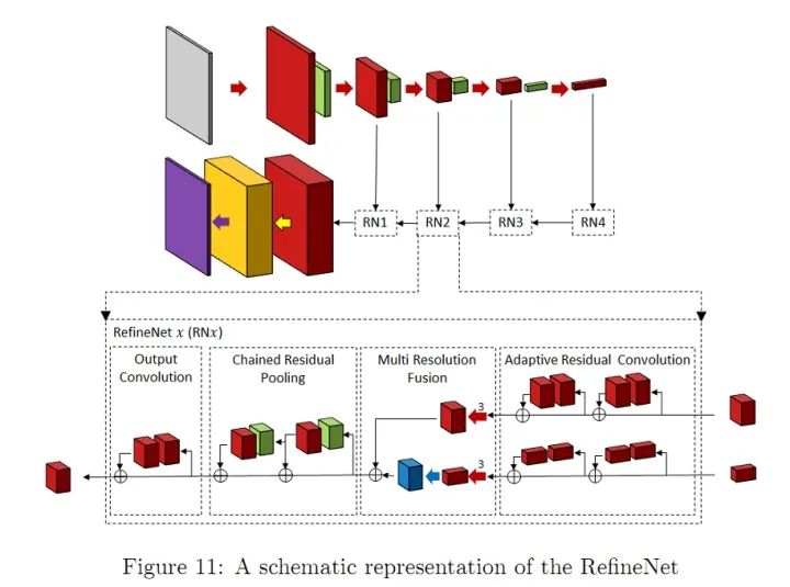 Deep Learning-Based Natural And Medical Image Segmentation: Network Structure Design