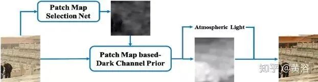 Overview of Deep Learning Applications in Image Processing