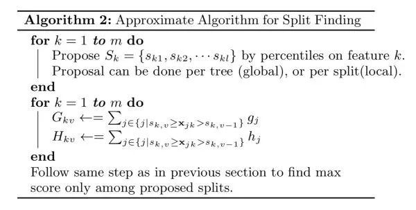 Understanding XGBoost and LightGBM: Mainstream Ensemble Algorithms