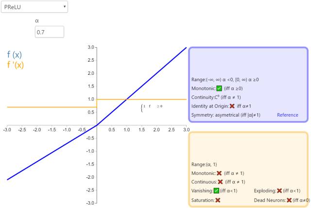 Understanding 26 Neural Network Activation Functions Through Graphs