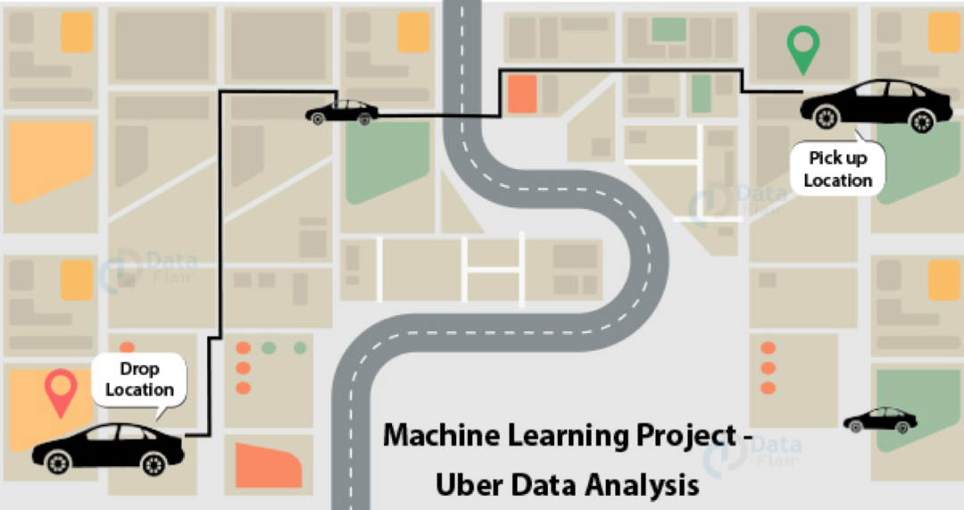 23 Best Beginner Projects for Machine Learning (With Source Code)