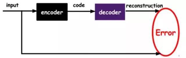 Deep Learning Quick Start Guide