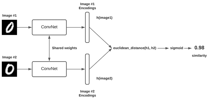 Practical Image Retrieval with Pytorch
