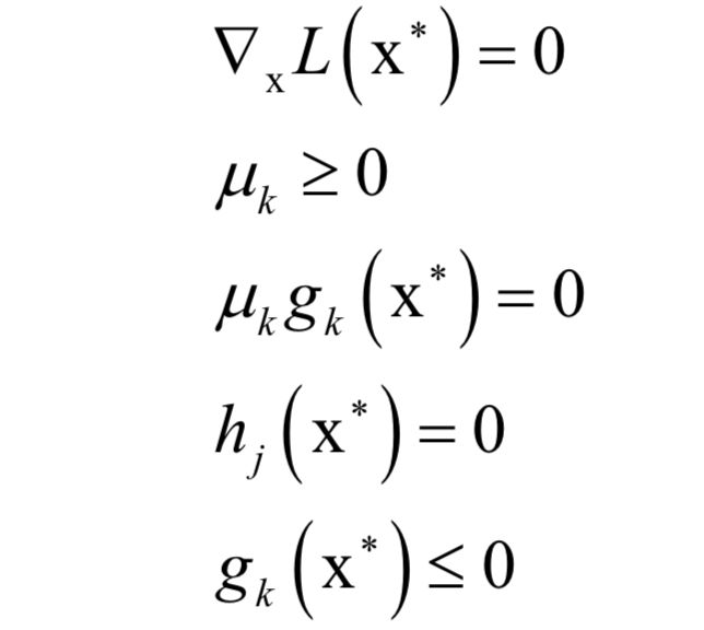 Comprehensive Summary of Optimization Algorithms in Machine Learning